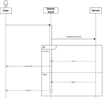 Fig.  7.  The  Monitoring  Application  for  CNC  Cutting  Machine 