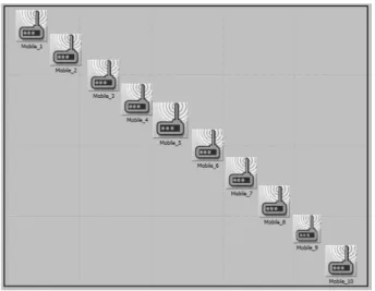 Fig. 6. Line Topology Nodes Placement