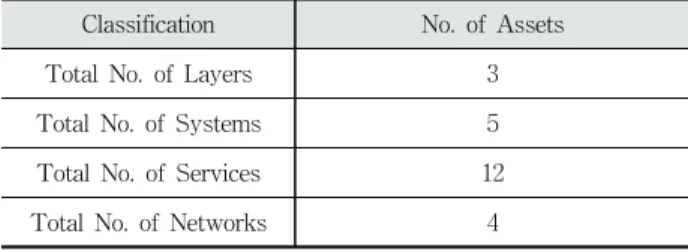 Table 3. Detail Information of Simulation Cases for No. of  Affected Assets on Classification of Sitting Postures