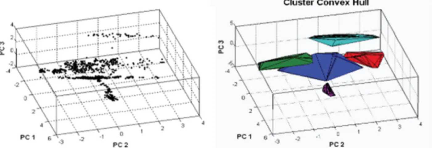 Fig. 11. Example of data classification in three-dimensional space(Multivariate nearest neighbor algorithm)