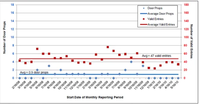 Fig. 7. Examples of Unstaffed, Infrequently visits to A Pump Station (Source: U.S. EPAc, 2014)
