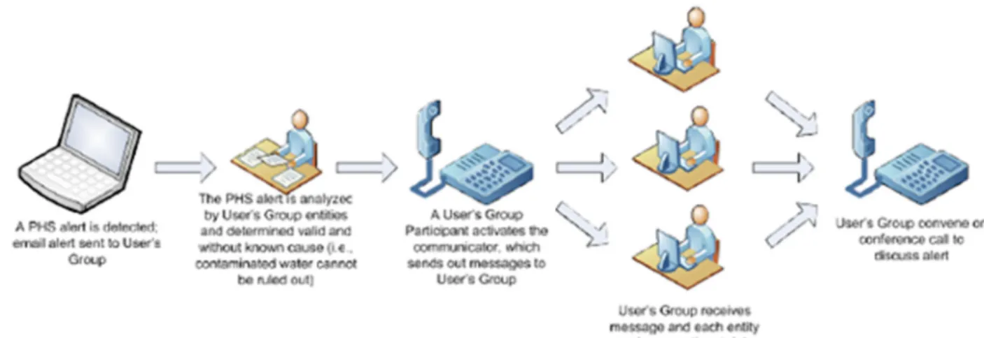 Fig. 9. Public health surveillance protocol (Source; U.S. EPAf, 2014).