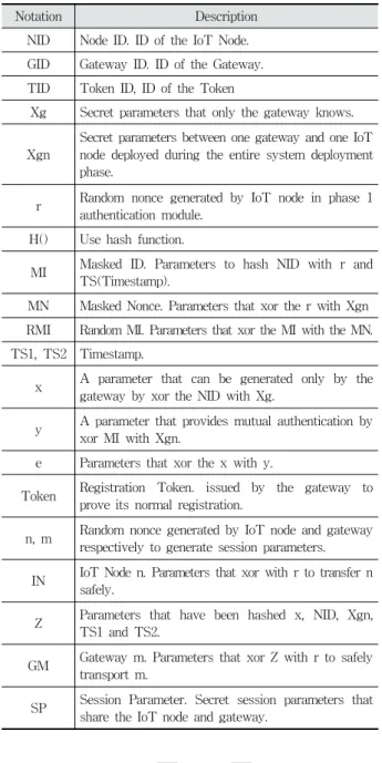 Fig. 2. Registration Module