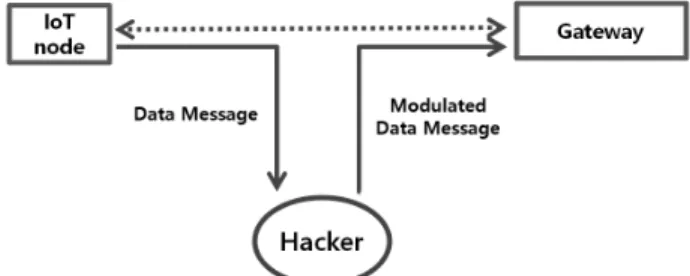 Fig. 12A. MITM in Phase 1 Authentication Module 
