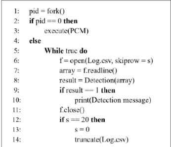 Fig. 3. Pseudo Code for Real-time Detection Program