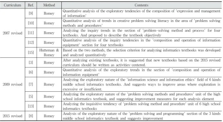Table 2. Preliminary Research on Informatics Textbooks 