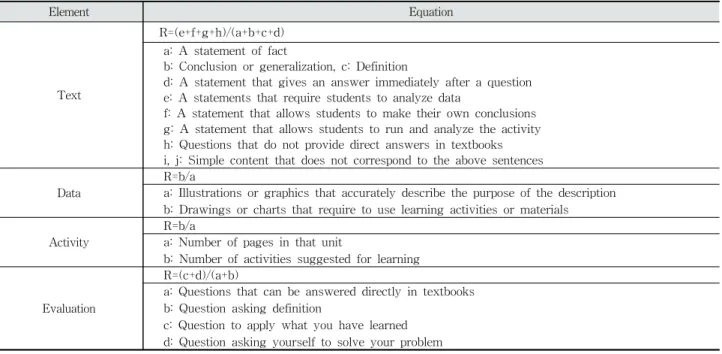 Table 3. Application of Romey Analysis for Each Element