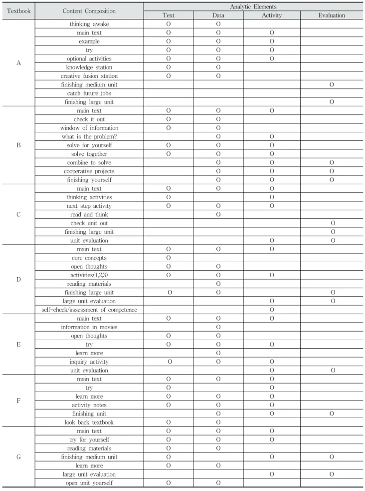 Table 4. Availability of Factors for Different Contents onto which Romey Analysis is Applied