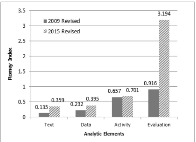 Fig. 5. Comparison of Textbooks with Changes in Curriculum 
