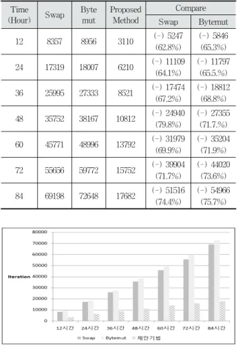 Table 4. Crash Cumulative Counts for Three Methods