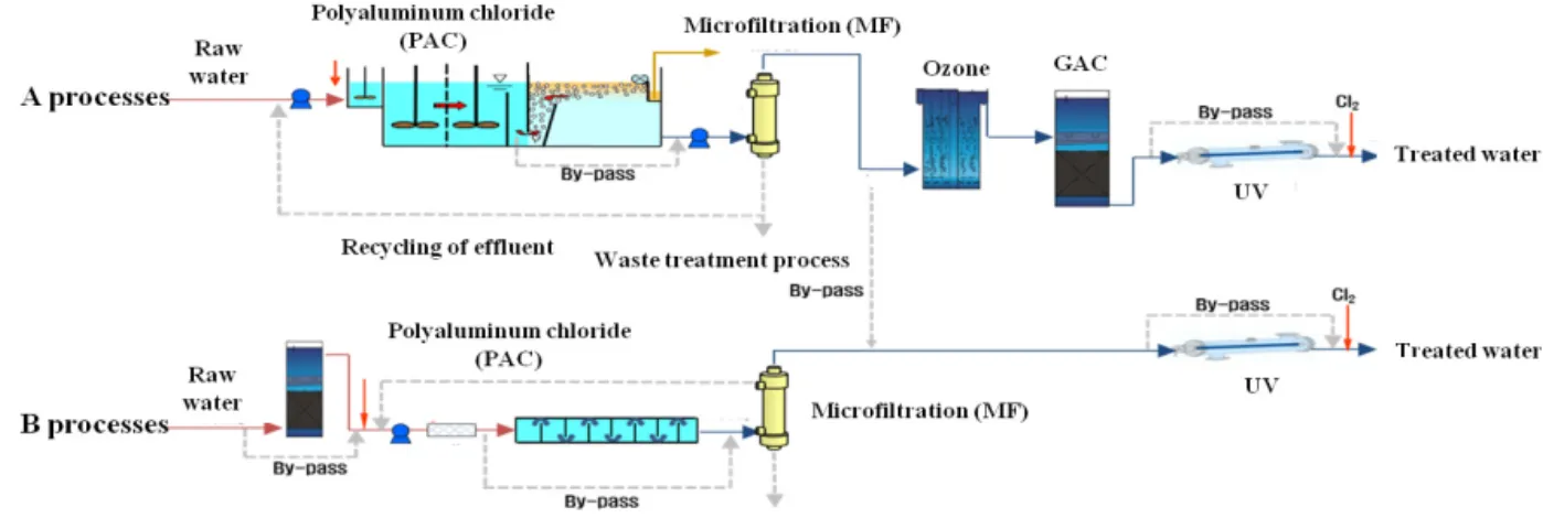 Fig. 1. A schematic diagram of Goryeong pilot plant.