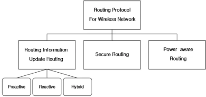 Fig. 2. Zone Master-based Wireless Network Structure