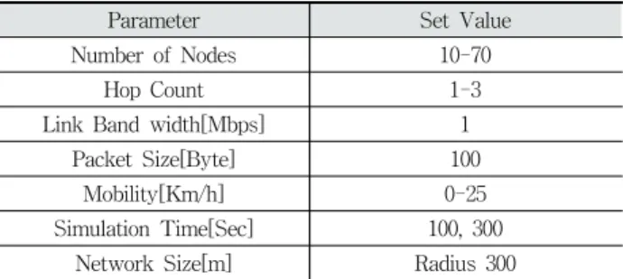 Table 3. Simulation Parameters