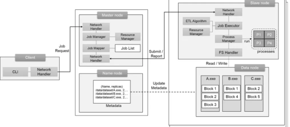 Fig. 1. Architecture of OpenDPU