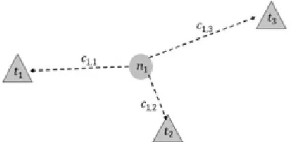 Fig. 1. Coalition Selection Structure