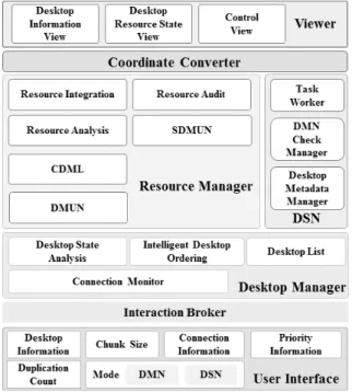 Fig 3. NSM Architecture