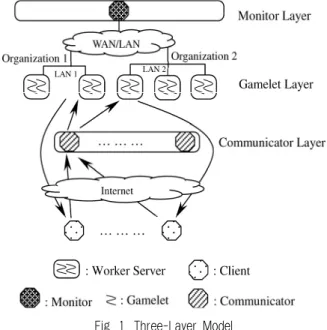 Fig. 2. PC Distribution Example [11]
