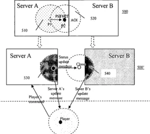 Fig. 6. Overlapping Zones for a Seamless Migration of an  Entity Between Two Zones