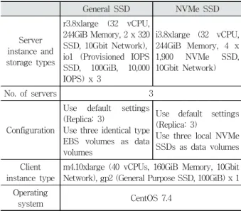 Fig. 1. File Synchronization in eGlusterFS 