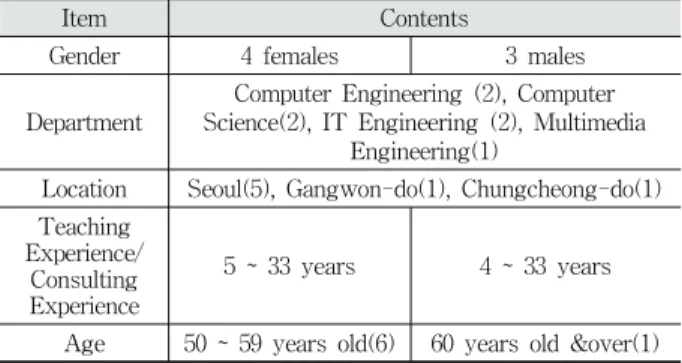 Table 3. Interview Agenda