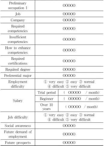 Table 5. Example of Form: Job survey