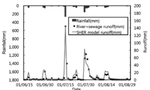 Fig. 3. The analysis procedure. 