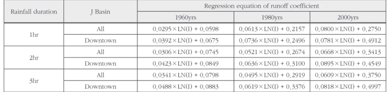 Table 3.  The  outlier  for  runoff  coefficient  on  rainfall  events  in  1960yrs