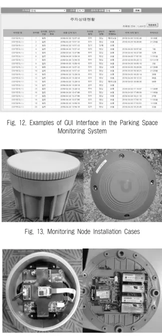 Fig. 12. Examples of GUI Interface in the Parking Space  Monitoring System
