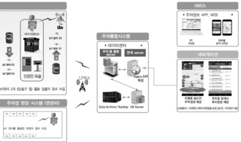 Fig. 15. Access Point Node Installation Cases            