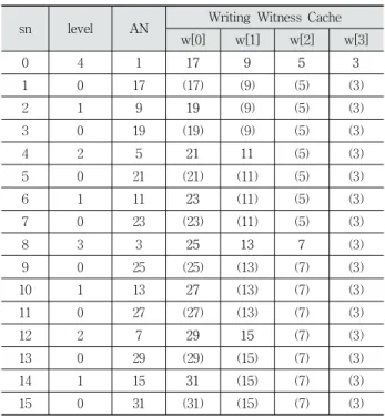 Table 1. An Example of Segment Authentication