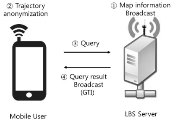 Fig. 2. System Structure