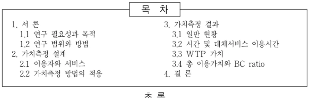 표  순  희 (Soon  Hee  Pyo)**
