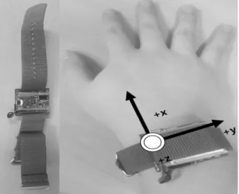 Fig. 1. 3 Gestures in Eating Activity