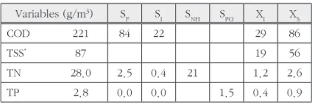 Fig. 2. Model matrix for activated sludge and anaerobic digestion process in PKES.