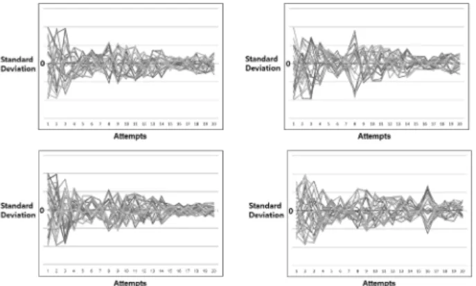 Fig. 8. Application We Made for Experiment