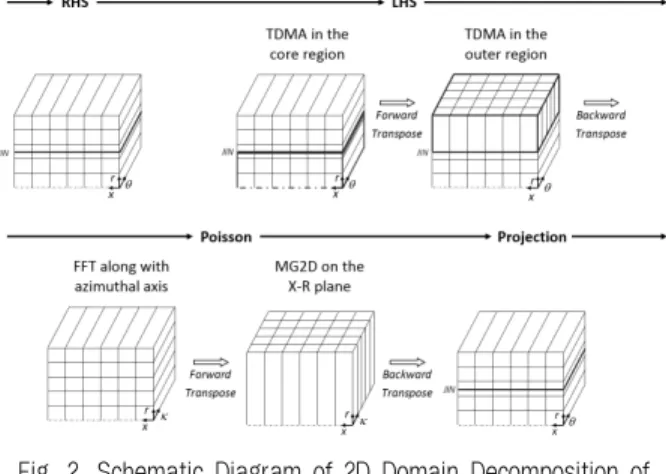 Fig. 1. Examples of Axial Fans