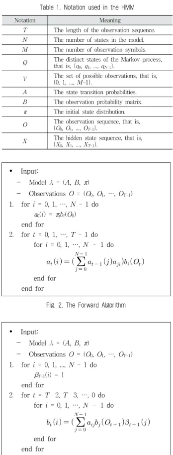 Table 1. Notation used in the HMM