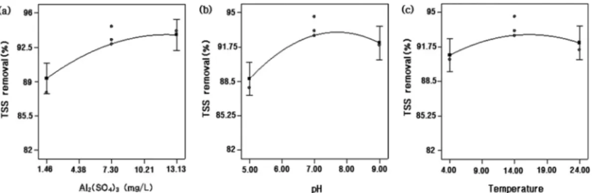 Fig. 1.  Residual plot of model for error values : (a) normal probability plot of the residuals; (b) residuals and predicted response plot;  