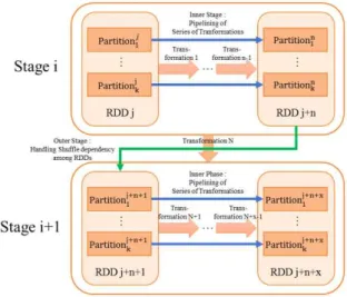 Fig. 2. Job Executing Procedure