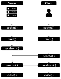 Fig. 2. CLDAP Protocol 