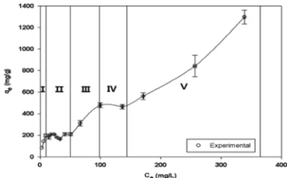 Fig. 1에서 DAD로 분석 했을 때에 흡광도 UV- UV-210  nm와  UV-280  nm의  파장에  따른  각  화 합물의 UV 흡수강도를 나타내었고 이와 동일하 게 FLD를 이용하여 EDC/PPCPs의 현광세기를  측정하여 나타내었다