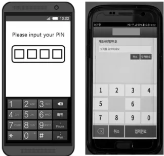 Fig. 1. PIN Entry Using the Normal Numeric Keypad, and  PIN Entry Using the Numeric and Blank Keypad