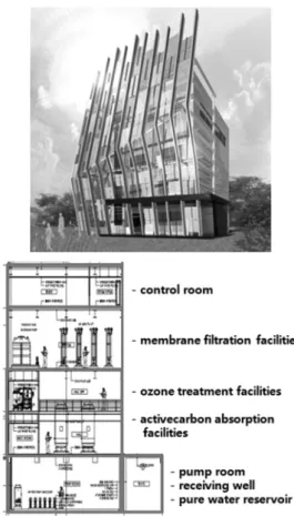 Fig. 1. Multi-story water treatment demonstration facility.