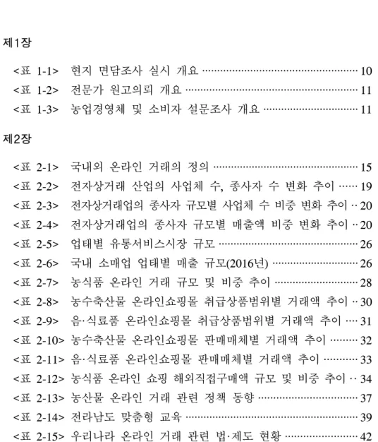 표 차례 제1장 <표 1-1> 현지 면담조사 실시 개요 ···················································· 10 <표 1-2> 전문가 원고의뢰 개요 ·························································· 11 <표 1-3> 농업경영체 및 소비자 설문조사 개요 ································ 11 제2장 &