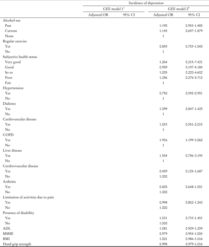 Table 2. Continued