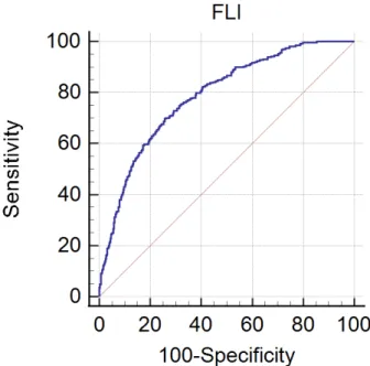 Table 2. AUROC by characteristics of the population according to NAFLD presenceFigure 1