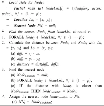 Fig. 1. The Nearest Node Discovery Algorithm