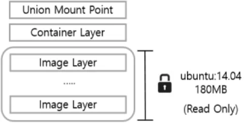 Fig. 2. Operating Principle of RoW