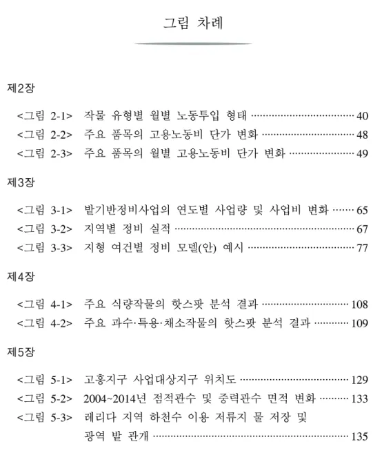 그림 차례 제2장 < 그림  2-1>    작물 유형별 월별 노동투입 형태 ··································· 40 < 그림  2-2>    주요 품목의 고용노동비 단가 변화 ································ 48 < 그림  2-3>    주요 품목의 월별 고용노동비 단가 변화 ······················ 49 제3장 < 그림  3-1>    밭기