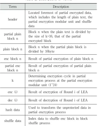 Fig. 5. Encryption Algorithm Performance Evaluation on  Raspberry pi2 (log scale)